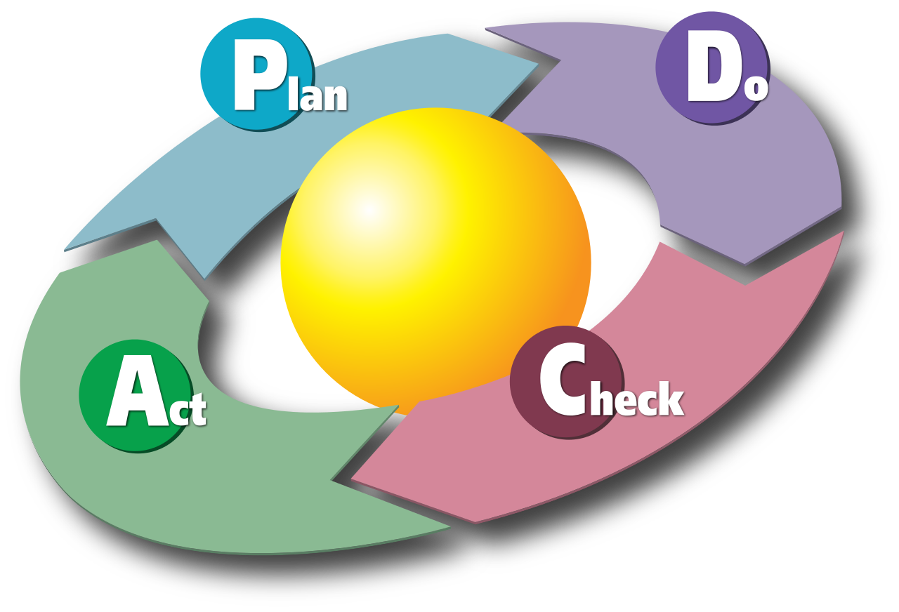 PDCA_Cycle.svg