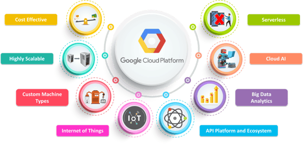 aplicaciones big data cloud platform