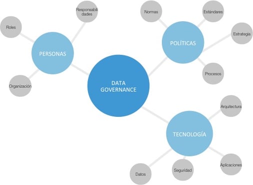 gobierno_de_datos_en_analitica.jpg