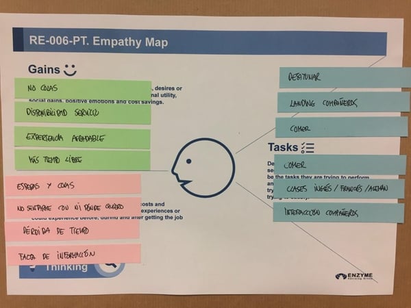 ejemplos design thinking investigacion mapa